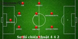 Sơ đồ chiến thuật 4-4-2
